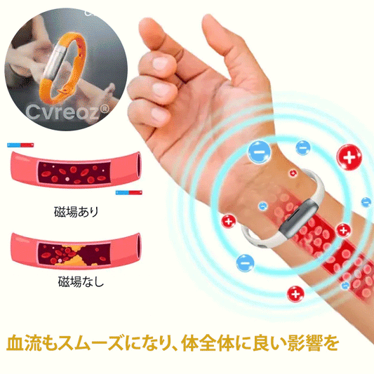 血糖ケアブレスレット